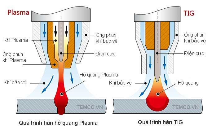 han-ho-quang-plasma